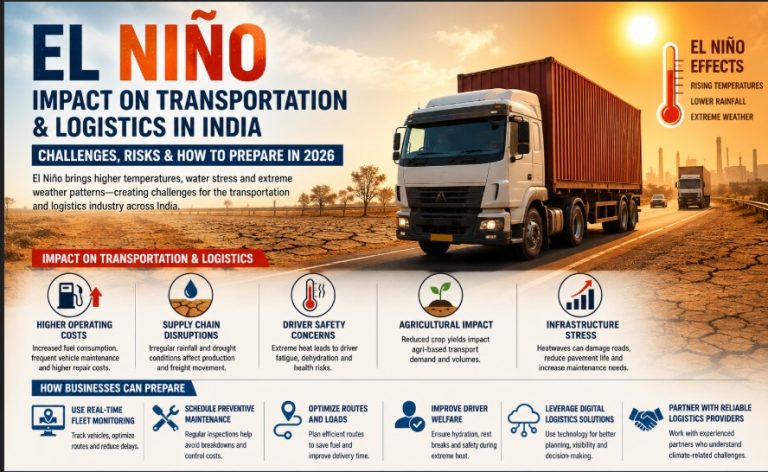 Learn how El Niño conditions affect transportation, freight movement, fuel costs, supply chains, and logistics operations across India.